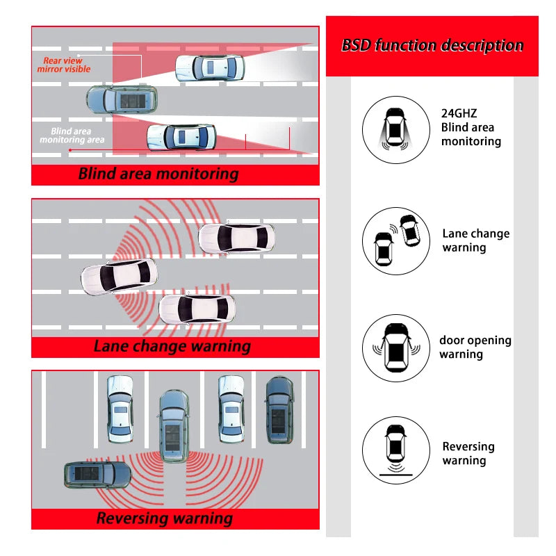 Universal Car BSD BSM BSA Blind Spot Radar Detection System 24GHz Microwave Sensor Change Lane Driving Assistance with GPS