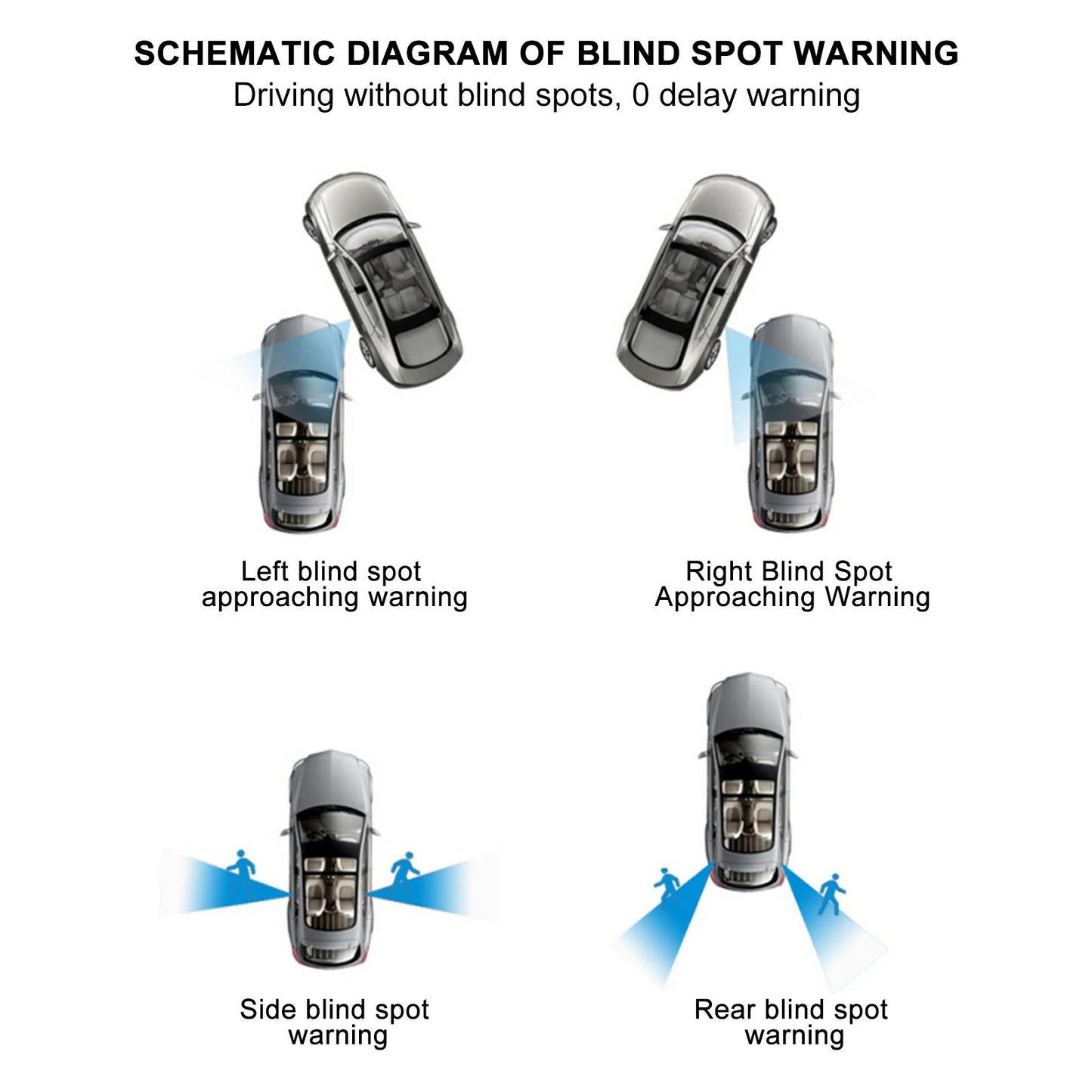 24Ghz Millimeter Wave Radar BSD Blind Spot Detection System Safety Driving Monitoring Assistant 20M Change Lane Safer